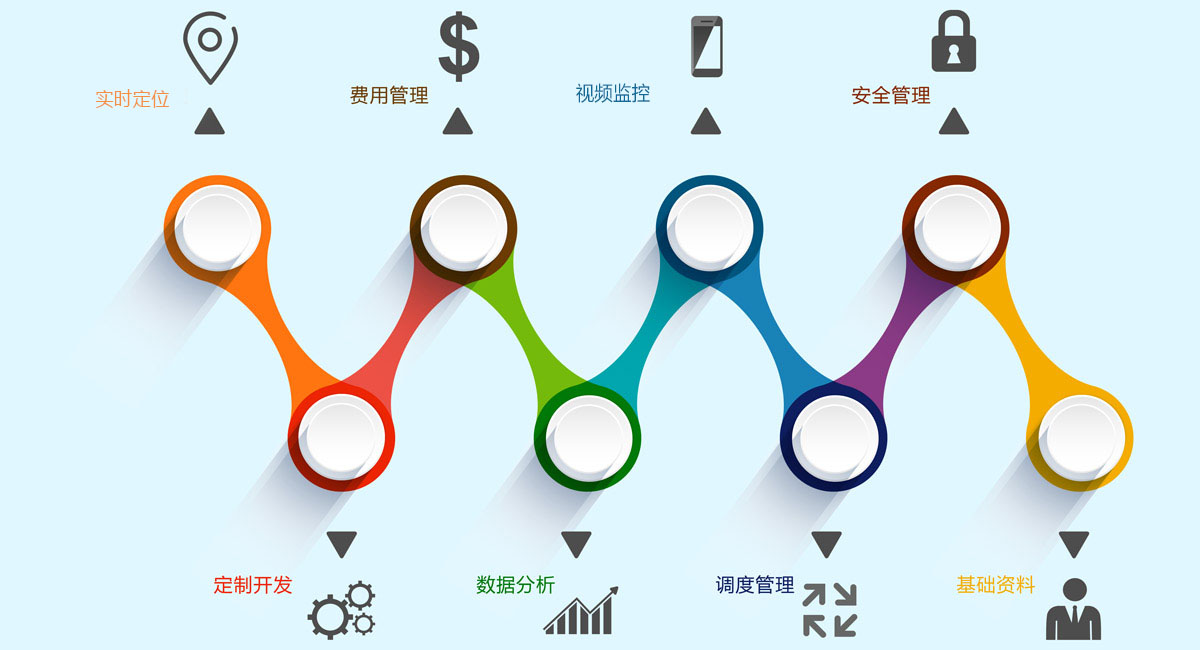 GPS车辆监控系统 GPS车辆监控系统