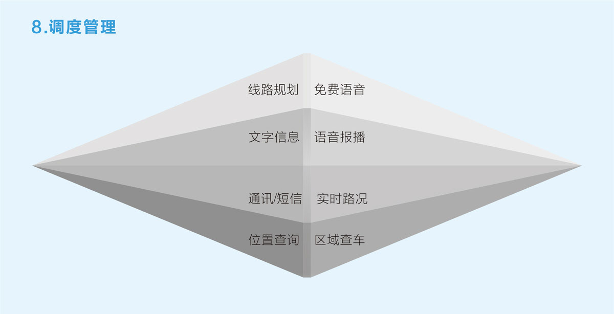 GPS定位调度 GPS定位调度