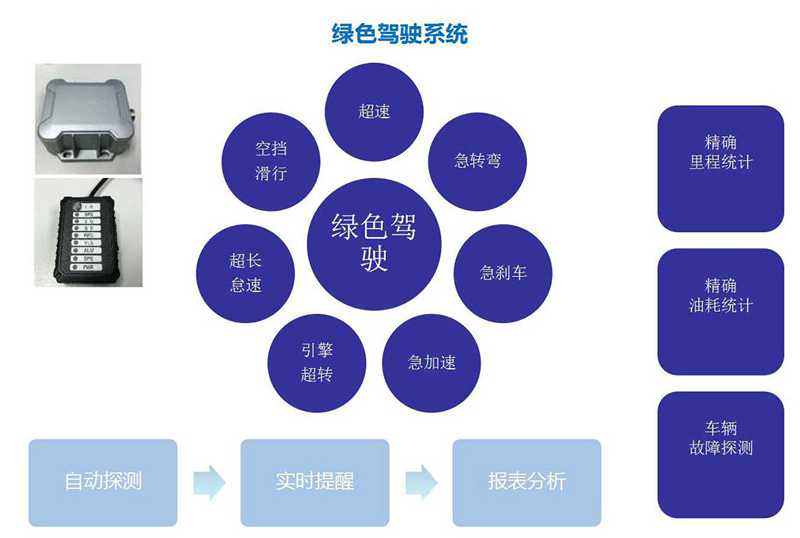 公交车4G视频车辆定位监控系统