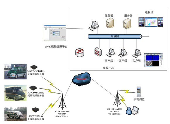 押运车GPS监控管理系统