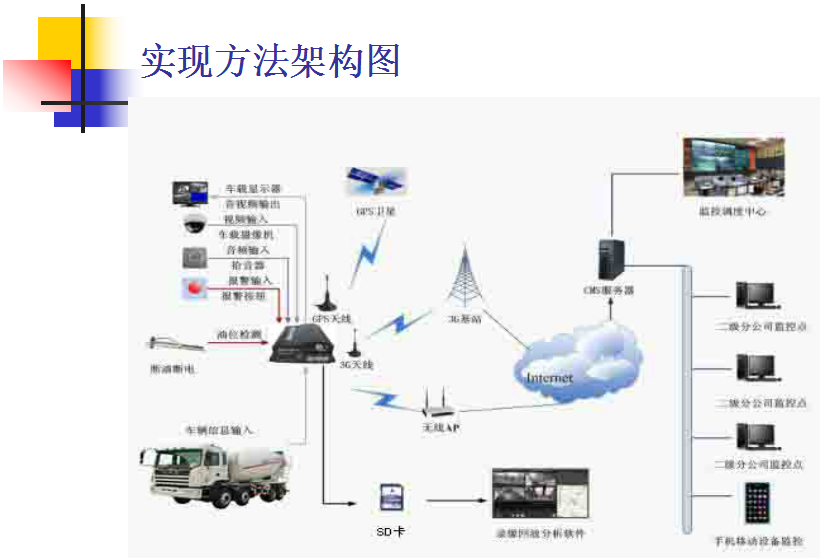 渣土车北斗GPS管理系统