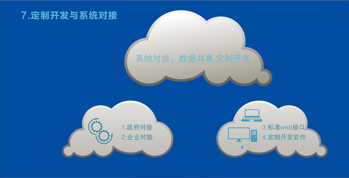 定制开发:①政府对接(交管所,公安部门):可以系统对接,数据共享  ②