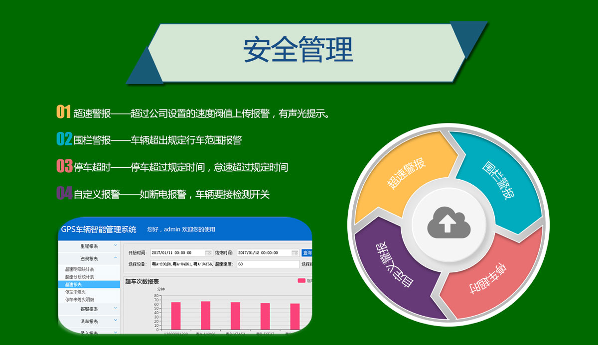 环卫车GPS车辆管理系统