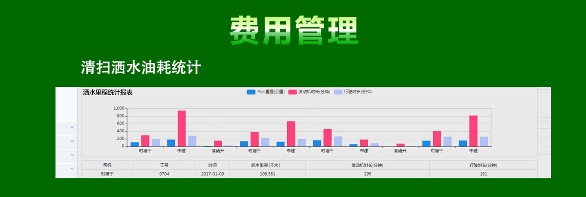 环卫车GPS车辆管理系统