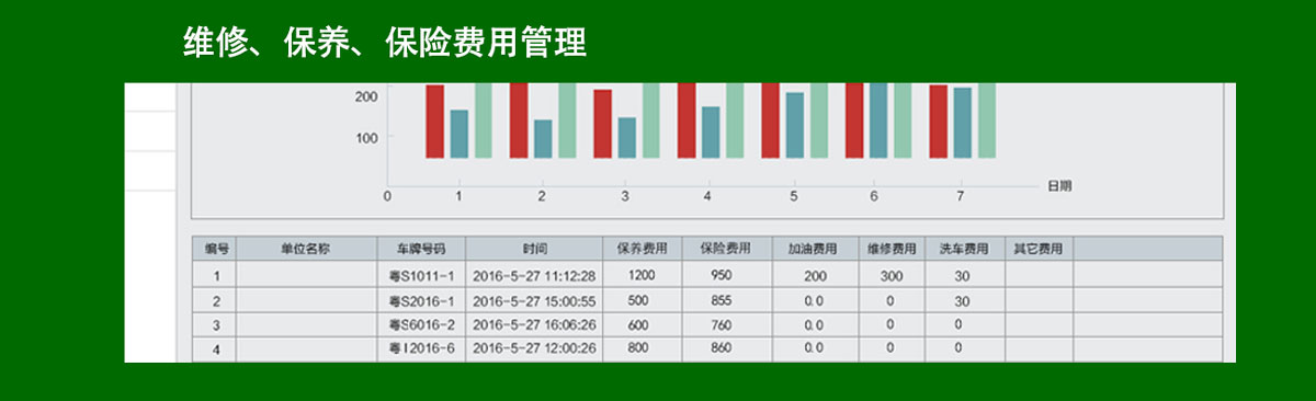 环卫车GPS车辆管理系统