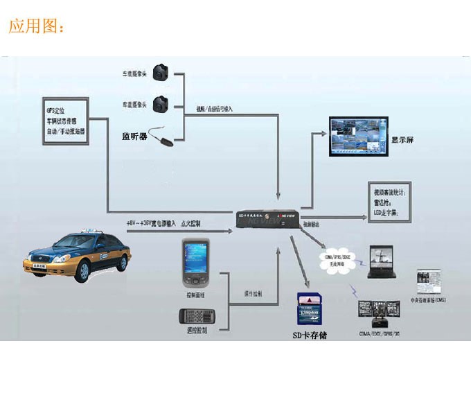 出租车网约车北斗GPS管理系统