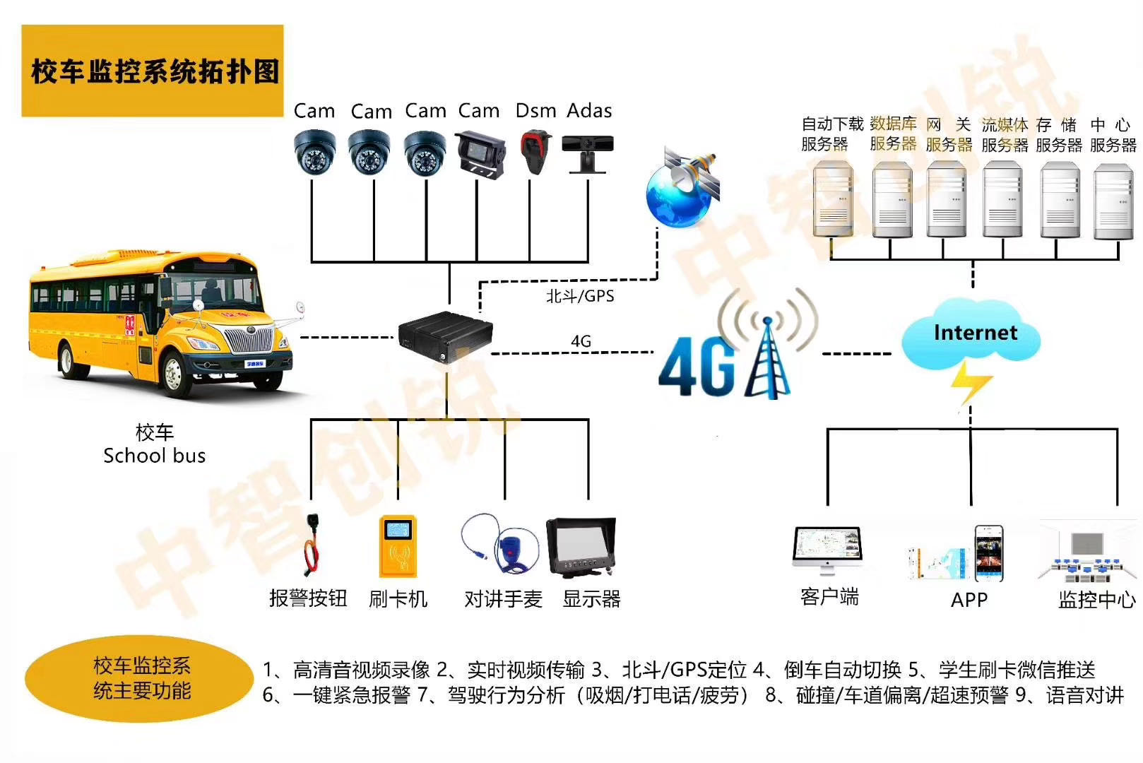 车辆定位监控系统