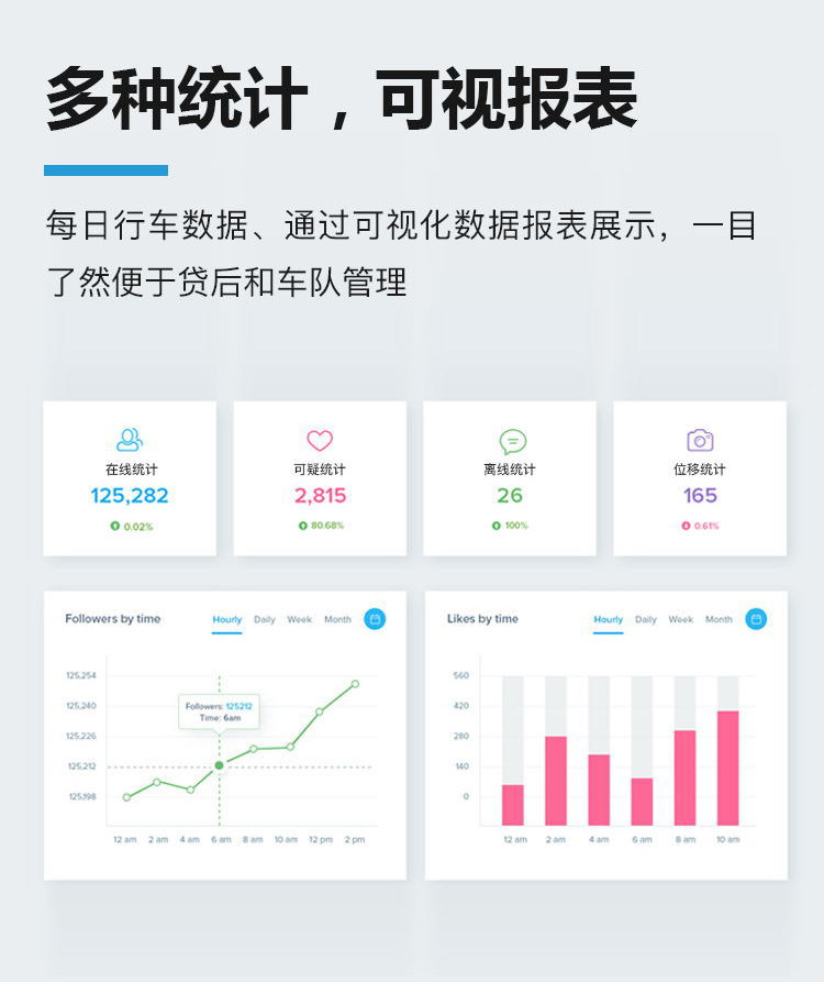 北斗GPS车辆定位器