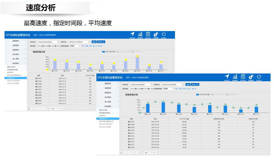 物流车北斗GPS车辆管理系统
