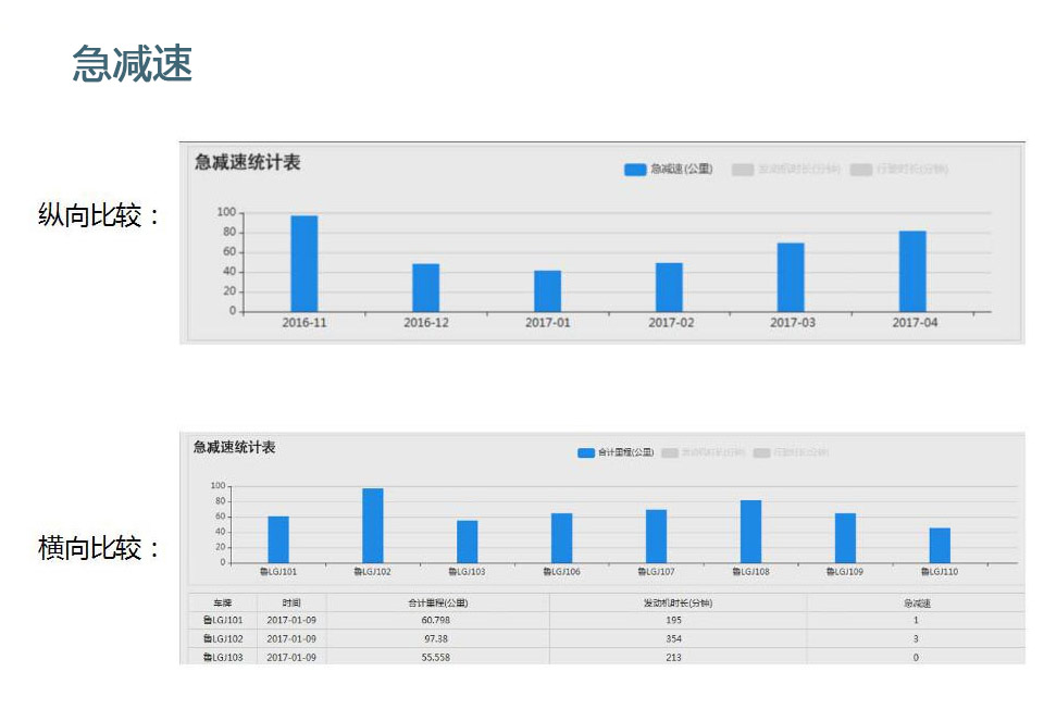 物流车北斗GPS车辆管理系统
