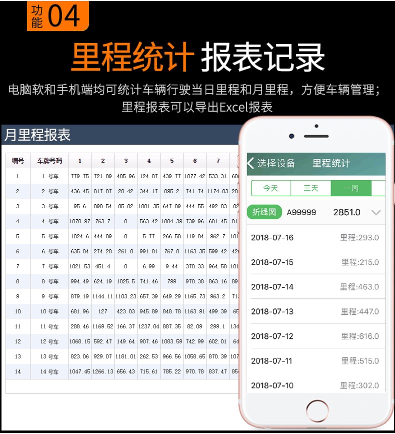 公安警用车辆北斗GPS管理系统