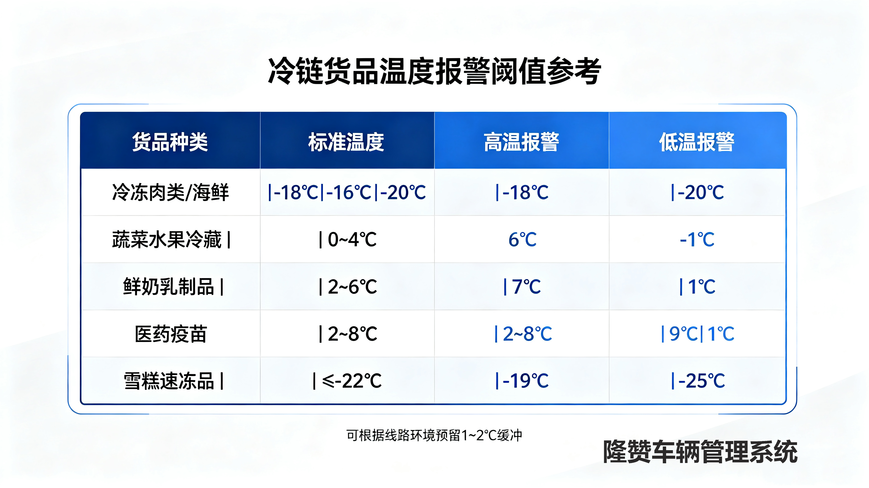 冷链车 GPS 温度报警阈值与后台完整设置教程