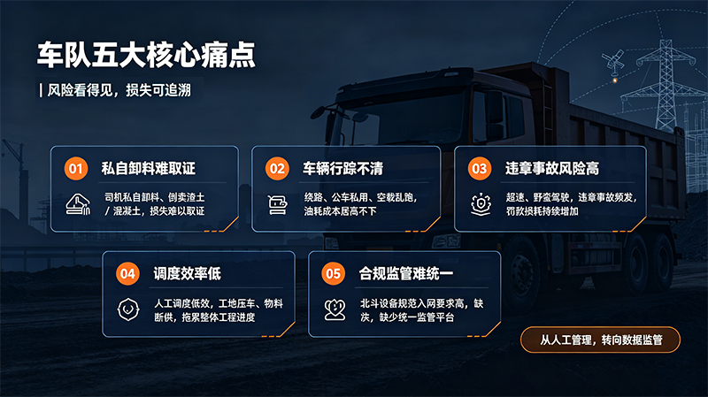 渣土车 GPS 定位系统