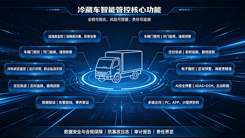 冷藏车监控系统