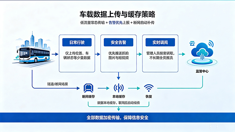 智慧公交