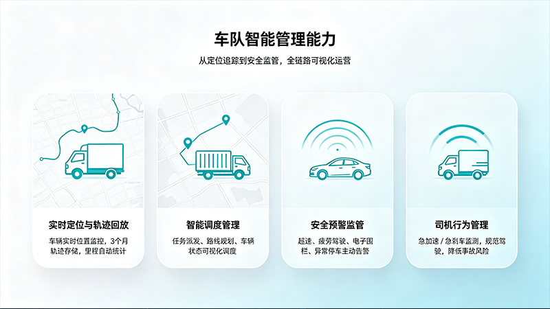 车队管理系统