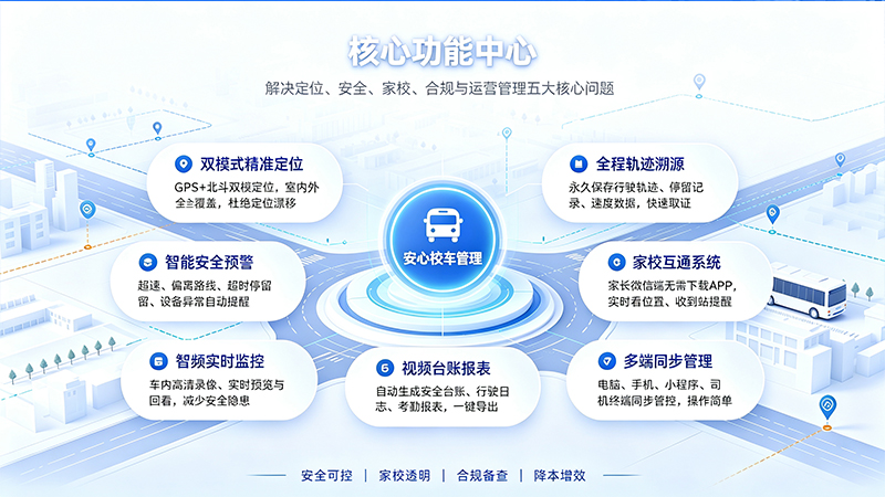 校车定位管理系统