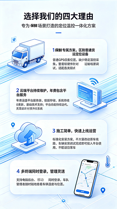 冷链运输温度实时监管方案