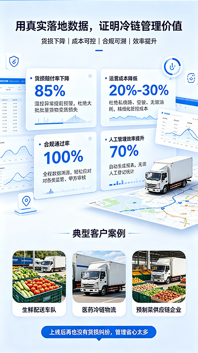 冷链运输温度实时监管方案