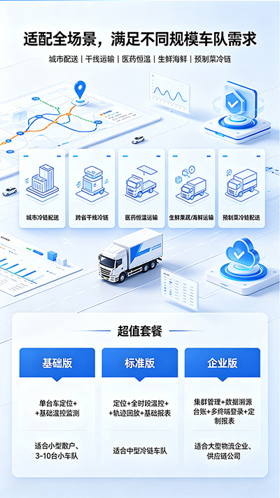 冷链运输温度实时监管方案