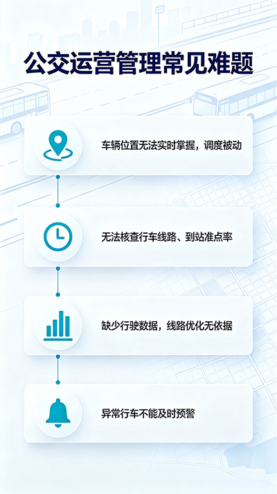 公交车辆实时定位调度系统