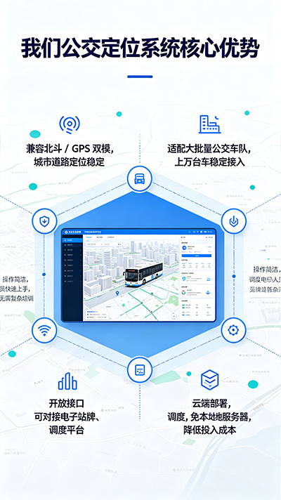 公交车辆实时定位调度系统