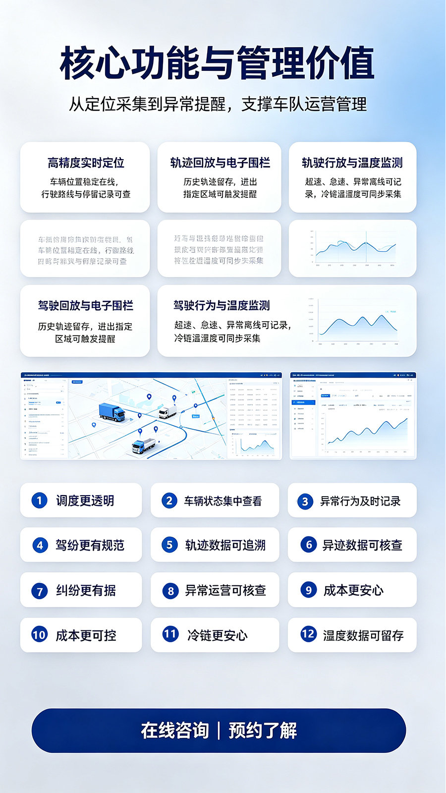 车辆定位监控终端