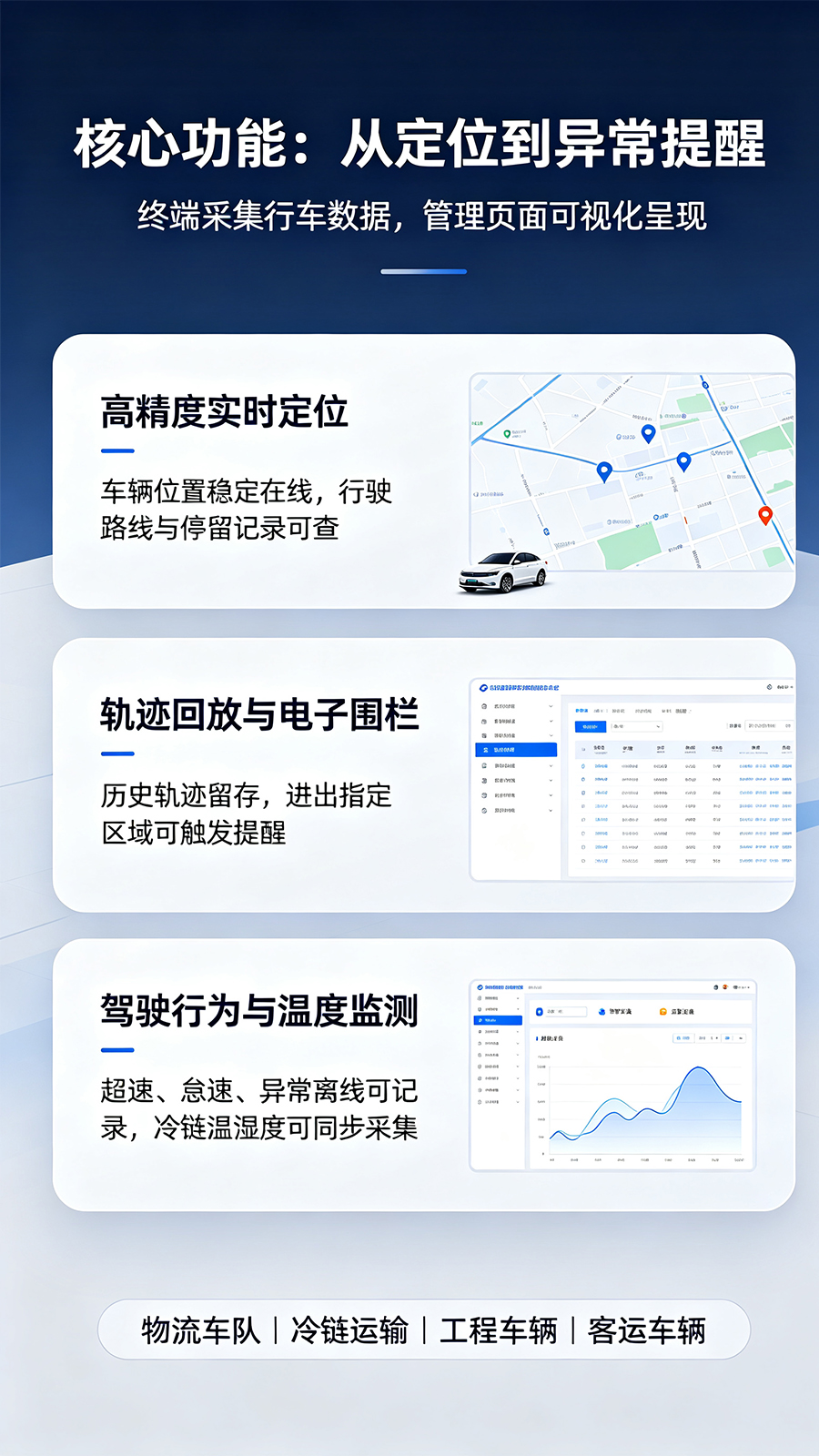 车辆定位监控终端