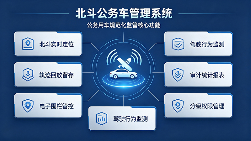 北斗公务车管理系统